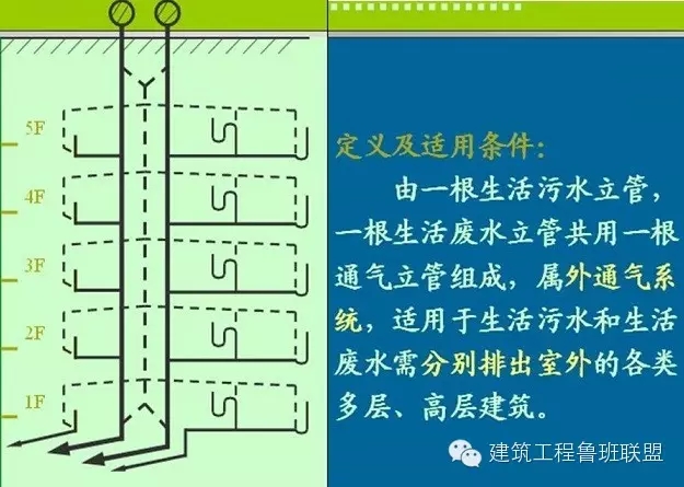 一文搞懂“給排水工程”!- 一文搞懂“給排水工程”!-
