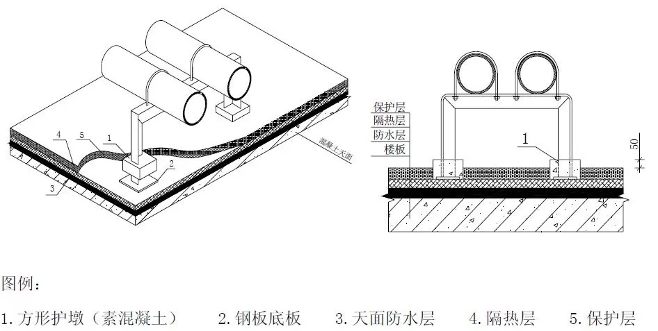 一文搞懂“給排水工程”!- 一文搞懂“給排水工程”!-