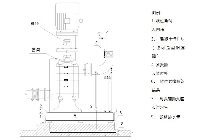 一文搞懂“給排水工程”!- 一文搞懂“給排水工程”!-
