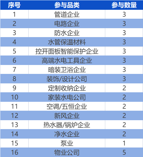 8月西安選拔“王牌工匠”,續寫水電盛宴- 8月西安選拔“王牌工匠”,續寫水電盛宴-