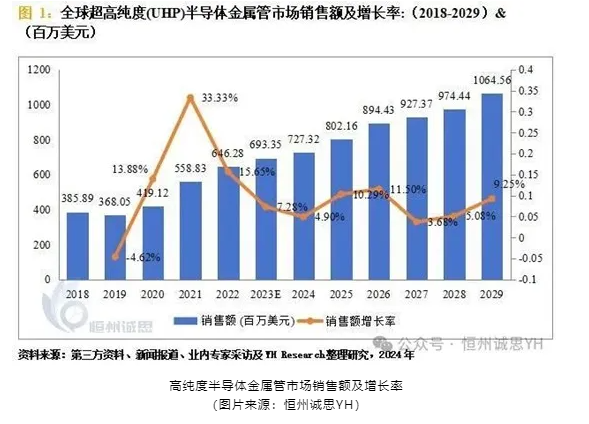 政策支持,新寵助力,工業(yè)管道市場(chǎng)穩(wěn)定發(fā)展迎新機(jī)- 政策支持,新寵助力,工業(yè)管道市場(chǎng)穩(wěn)定發(fā)展迎新機(jī)-